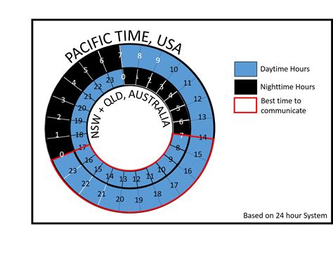 9 pacific time.